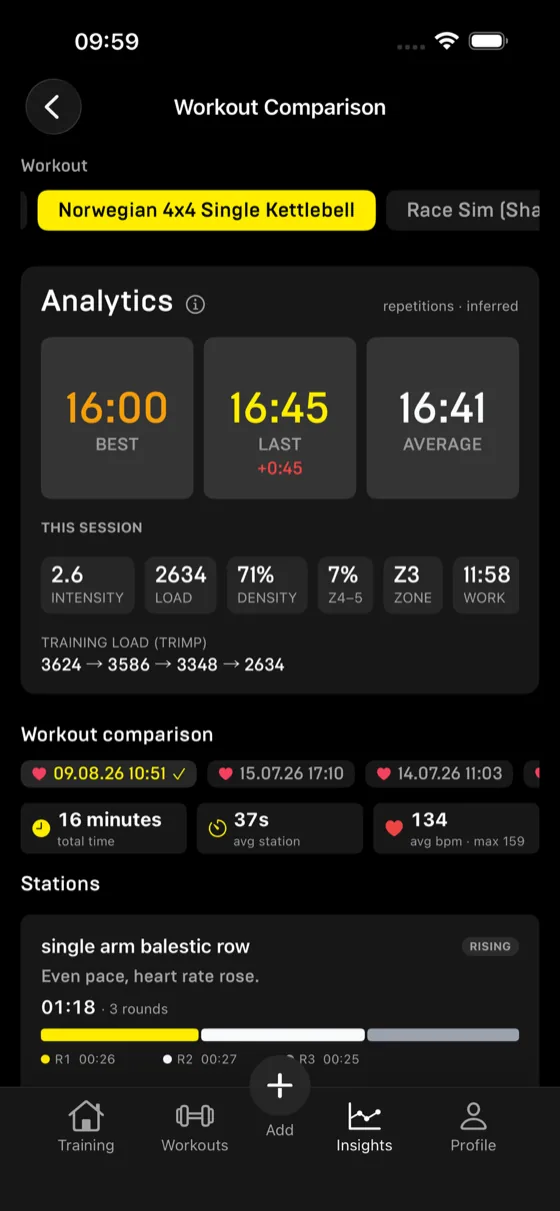 Workout comparison analytics showing best, last and average times plus training load, density and heart-rate zone stats