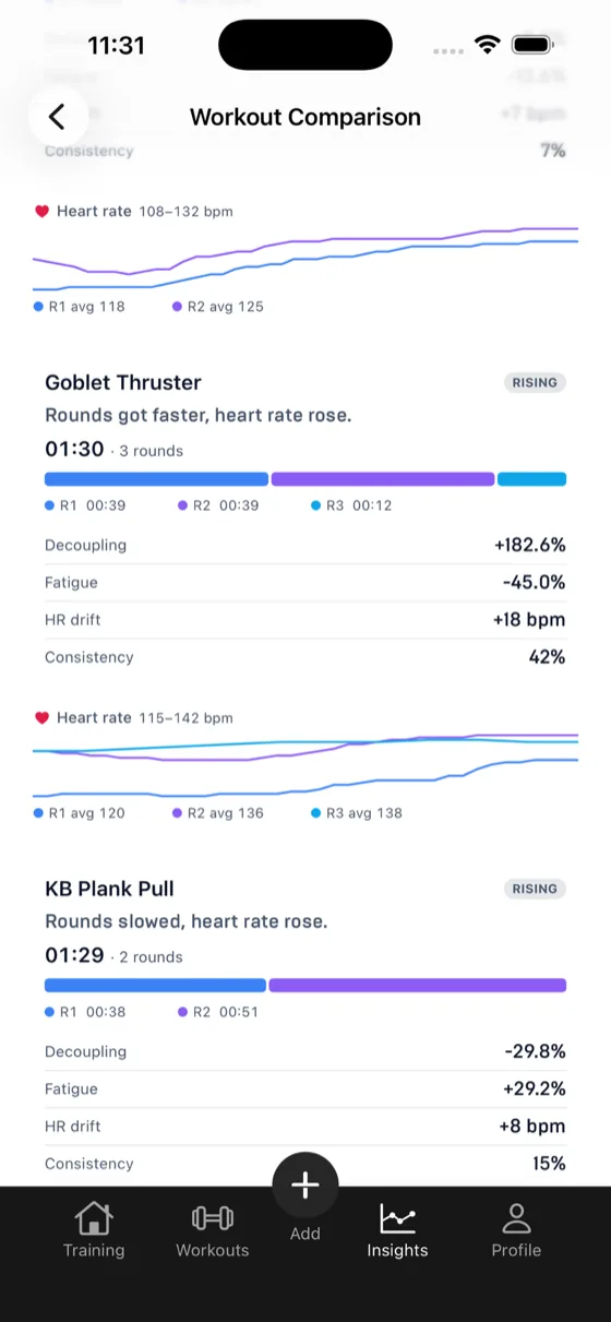 Comparison detail showing per-round split bars and heart-rate traces with decoupling, fatigue and drift per exercise