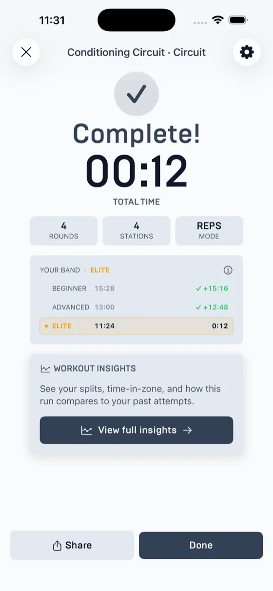 Workout complete screen showing total time and Beginner, Advanced and Elite band comparison