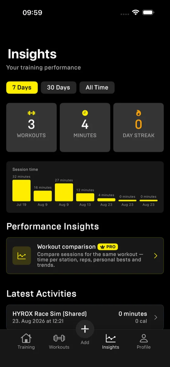 Insights screen with workout count, minutes, day streak and a session time bar chart
