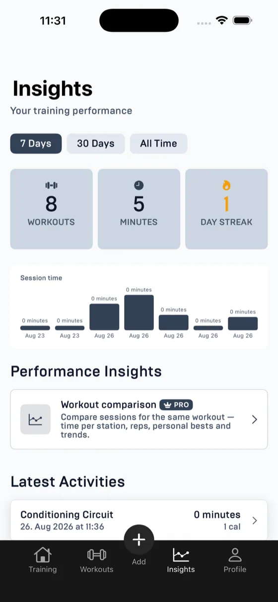 Insights screen in bright theme with weekly stats and latest activities
