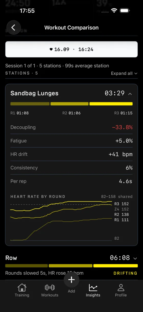 Sandbag lunges detail with decoupling, fatigue, HR drift, consistency and heart rate by round.