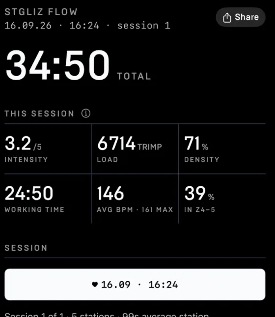 Session summary: intensity 3.2 of 5, load 6714 TRIMP, density 71 percent, working time 24:50, 146 average bpm, 39 percent in zone 4 to 5.